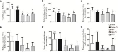 Preventive Effects of Escitalopram Against Anxiety-Like Depressive Behaviors in Monosodium Glutamate-Teated Rats Subjected to Partial Hepatectomy